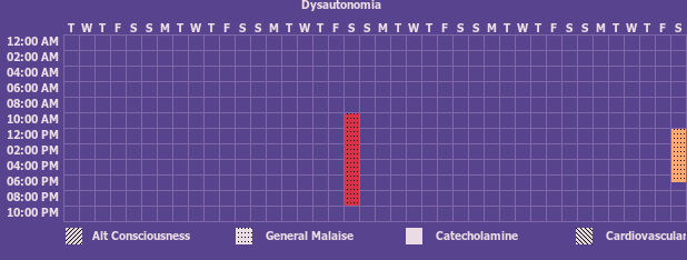 Tracker gallery chart for Dysautonomia Tracker-MS